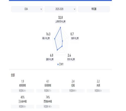 分钟乌龙变,助攻,阿森纳逆袭,南宫28NG娱乐会员登录入口,南宫28NG娱乐官网,南宫28NG娱乐