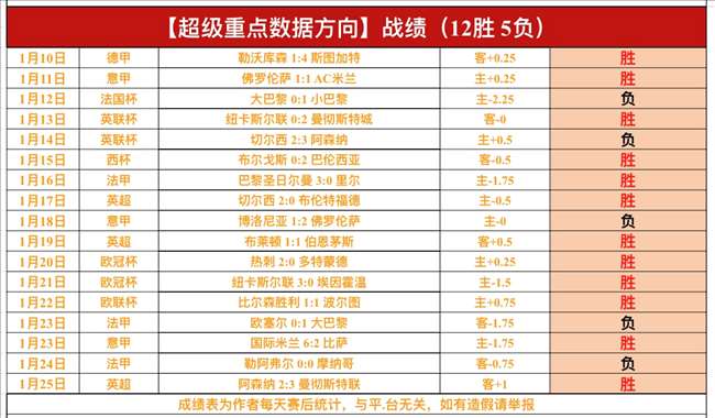 王楚钦与林,诗栋零封对,成功晋级男,南宫28NG娱乐会员登录入口,南宫28NG娱乐官网,南宫28NG娱乐