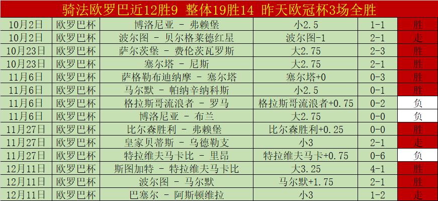 昨日辉煌,连胜,谁是星级表,南宫28NG娱乐会员登录入口,南宫28NG娱乐官网,南宫28NG娱乐