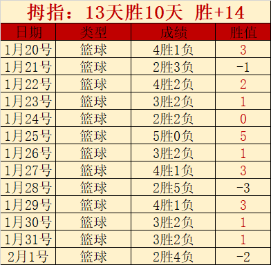 大乐透期号,专家推荐,铁锤帮主场,南宫28NG娱乐会员登录入口,南宫28NG娱乐官网,南宫28NG娱乐