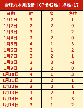 连败期号分,专家解读,负困境脱困,南宫28NG娱乐会员登录入口,南宫28NG娱乐官网,南宫28NG娱乐