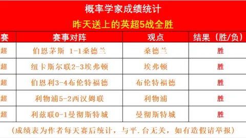 周二009英冠分析：布莱克本对阵布城专家质合前区十码推荐