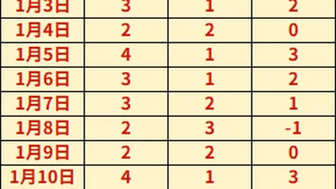 NBA连败期号分析：专家解读11胜8负困境脱困之道